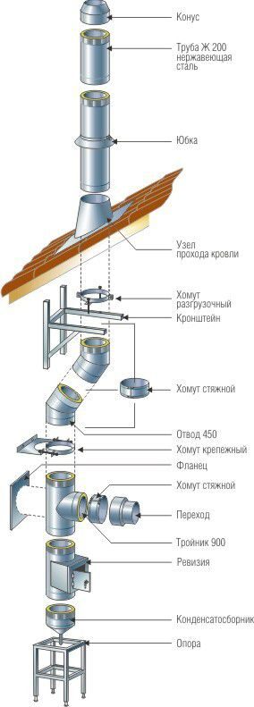 Дымоход для печи